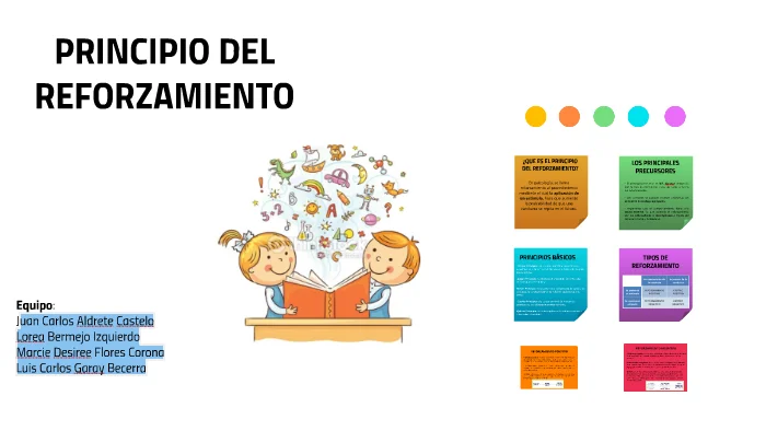 Principios del Reforzamiento según Skinner