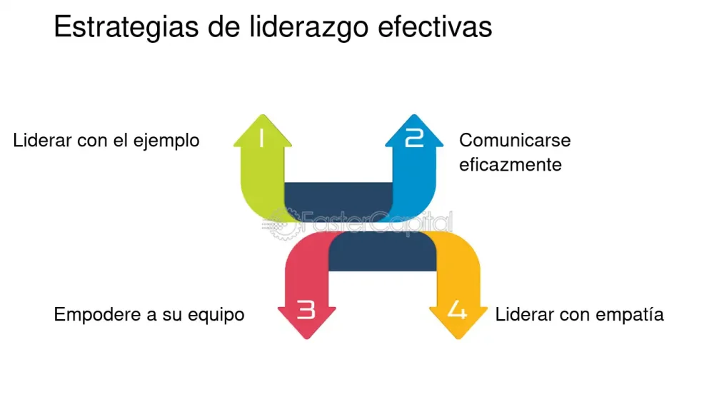 Psicología: Potencia el Liderazgo Empresarial con Estrategias Efectivas