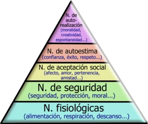 Usos y gratificaciones: Una mirada a la teoría comunicativa
