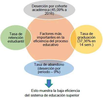 ADN: ¿Es posible predecir el éxito escolar?