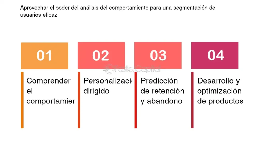 Análisis de Comportamientos de Usuarios en Segmentación