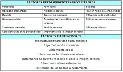 Aspectos Clave sobre la Anorexia en Hombres