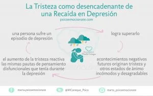 Cómo afrontar el temor a la recaída en la depresión