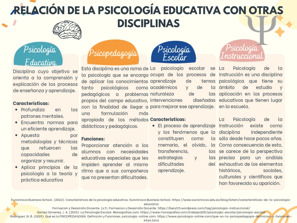 Diferencias en Psicología Educativa e Instrucción