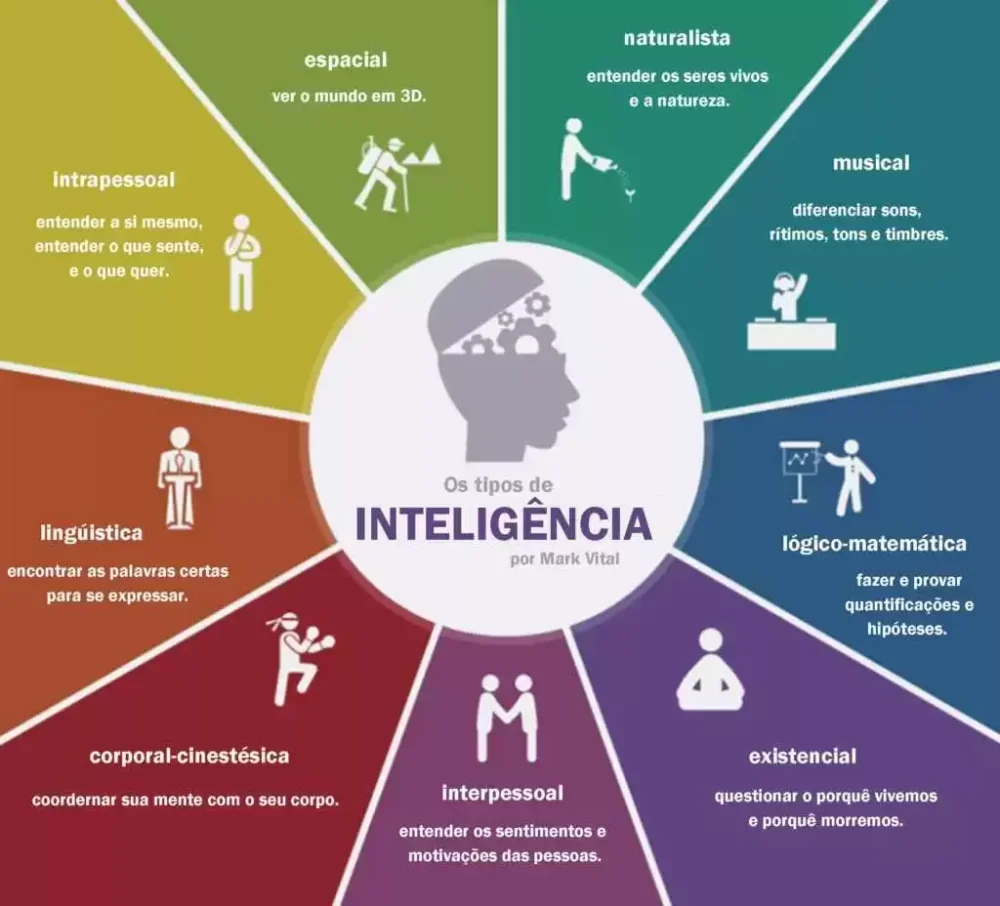 Dominio de la Inteligencia Lógico-Matemática en 10 Pasos