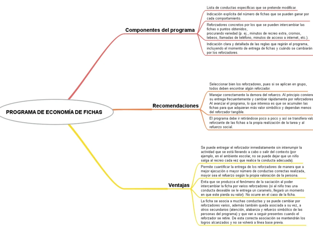 Economía Basada en Fichas: Una Nueva Perspectiva