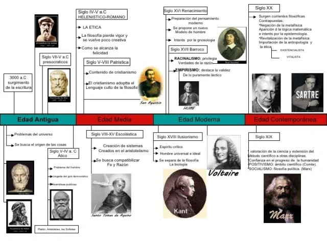 Eras Históricas: Un Viaje en el Tiempo