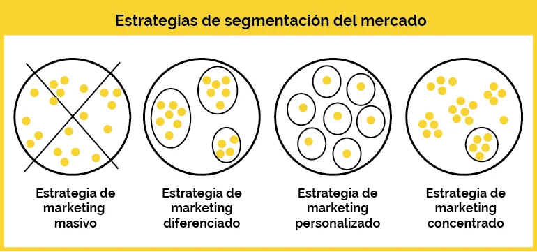 Estrategias Efectivas de Segmentación de Mercado