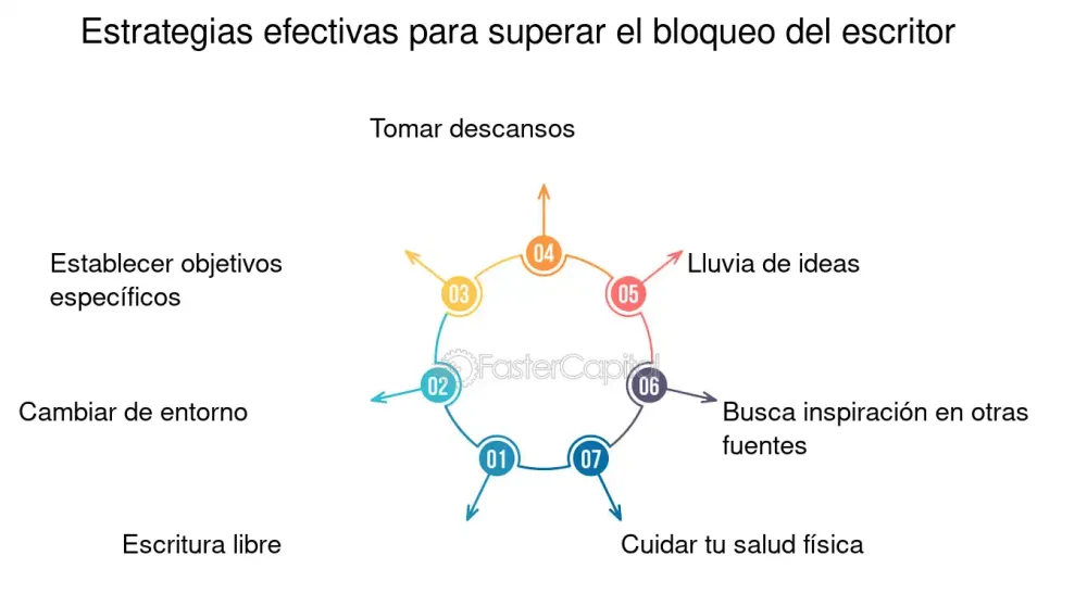 Estrategias Efectivas para Superar el Temido Aburrimiento