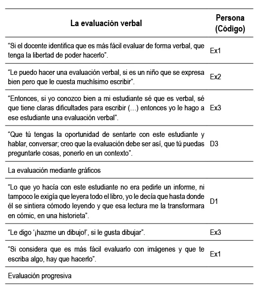 Evaluación de los Trastornos del Espectro Autista