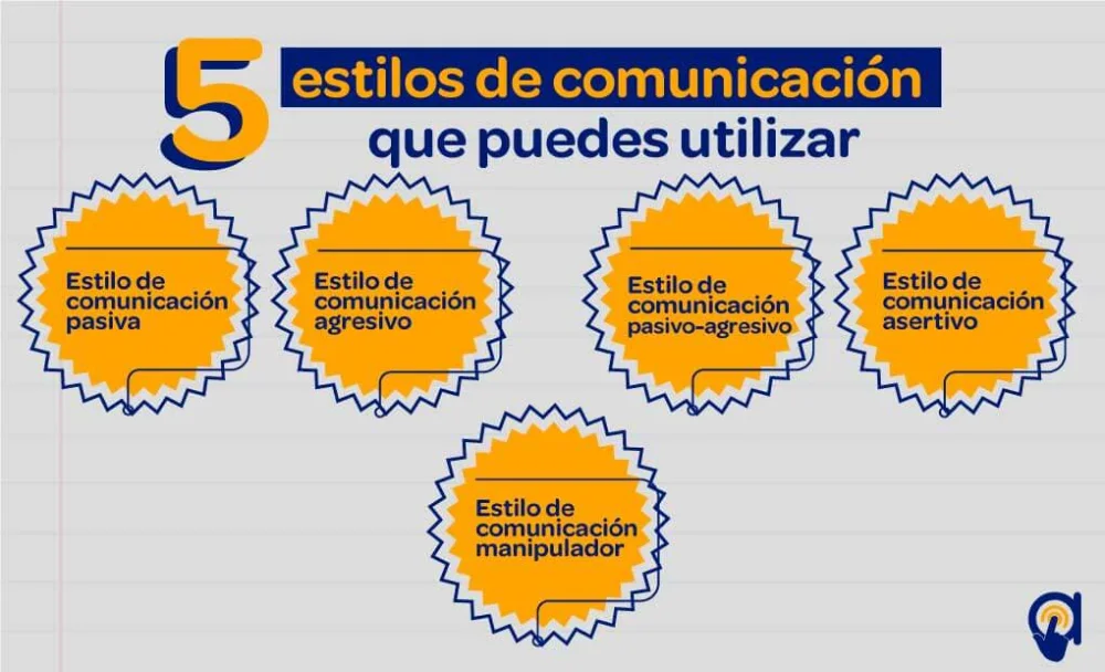 Impacto de los estilos comunicativos en las relaciones personales