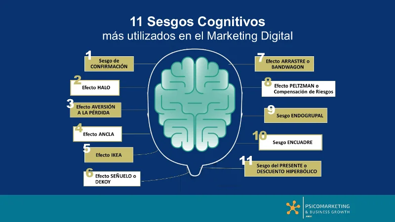 Impacto de los sesgos cognitivos en nuestras relaciones personales