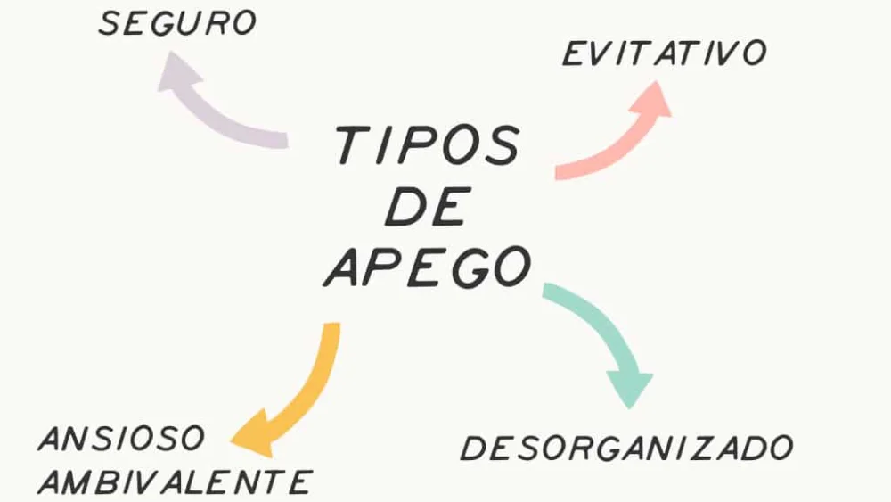 Impacto del estilo de apego en la gestión emocional