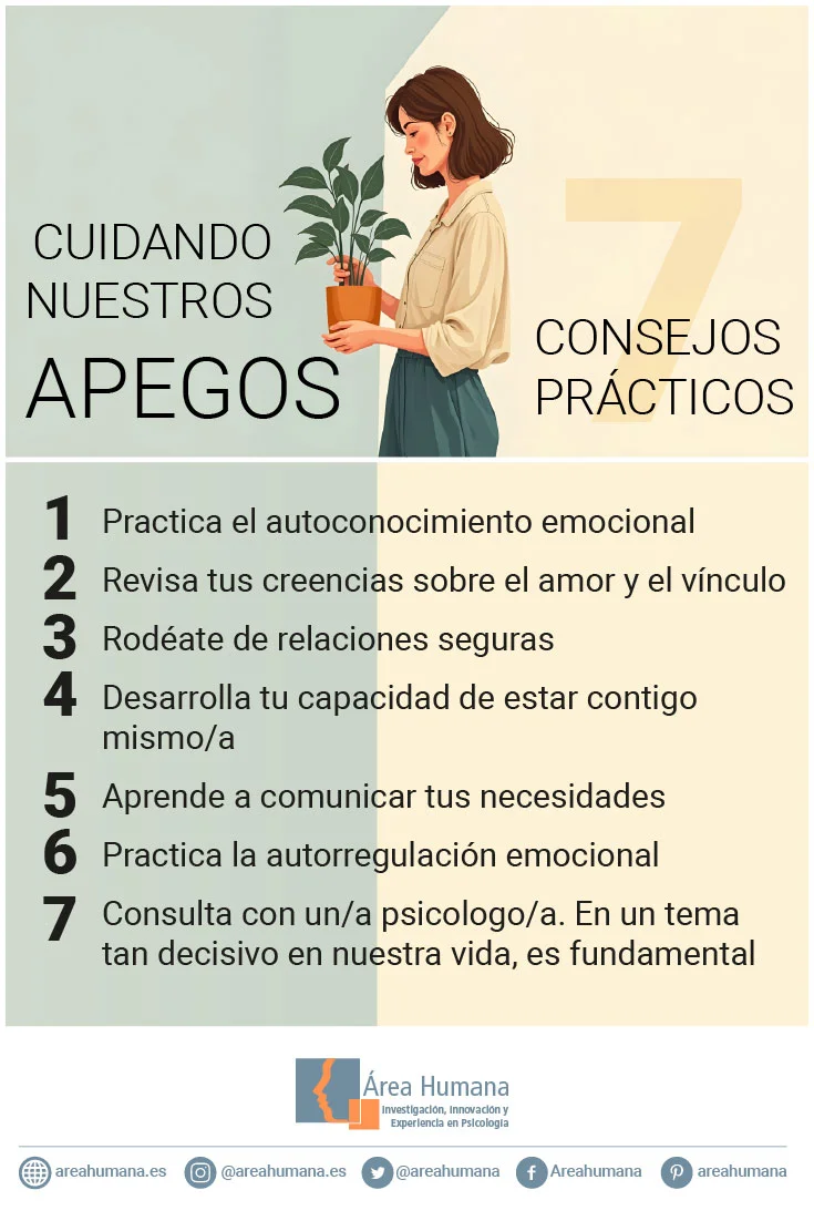 Impacto del tipo de apego en las habilidades sociales