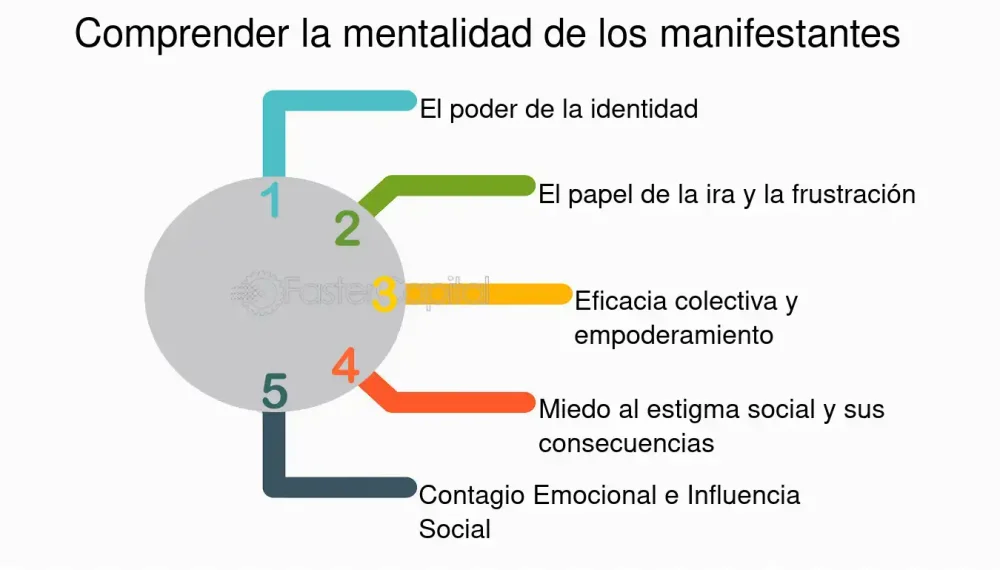 Las dinámicas ocultas de la psicología colectiva