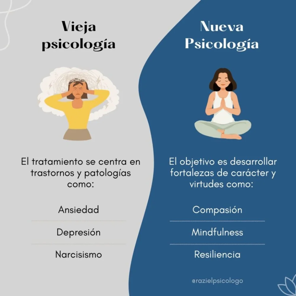 Perspectivas modernas de la psicología comparada