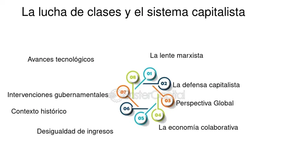 Perspectivas Psicológicas en el Impacto del Capitalismo