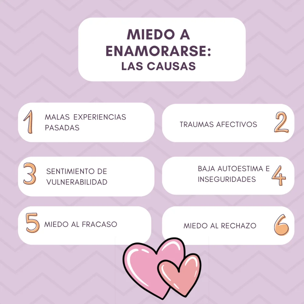 Primeras experiencias amorosas: cómo enfrentar el miedo