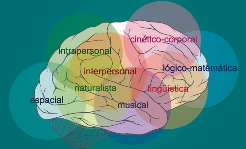 Profundizando en el Poder de la Inteligencia Intrapersonal