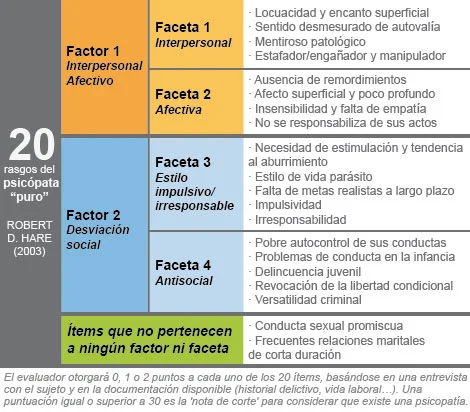 ¿Puedes identificar si tu pareja tiene rasgos psicopáticos?