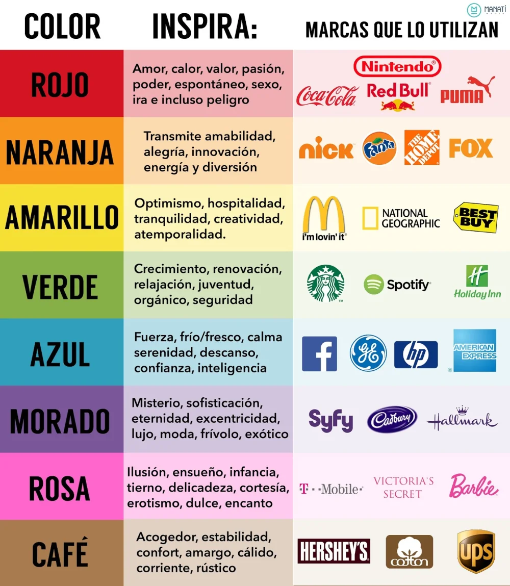 Significados y efectos del color en psicología