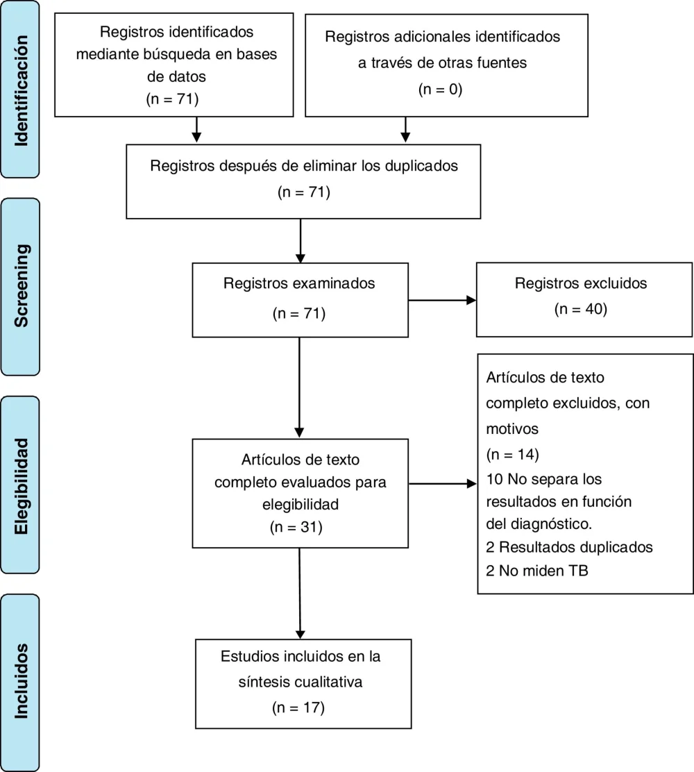 Sobre-diagnóstico del trastorno bipolar: una revisión crítica