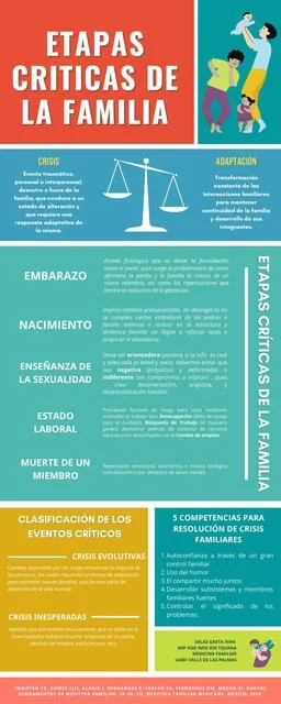 Transiciones Críticas en la Dinámica Familiar
