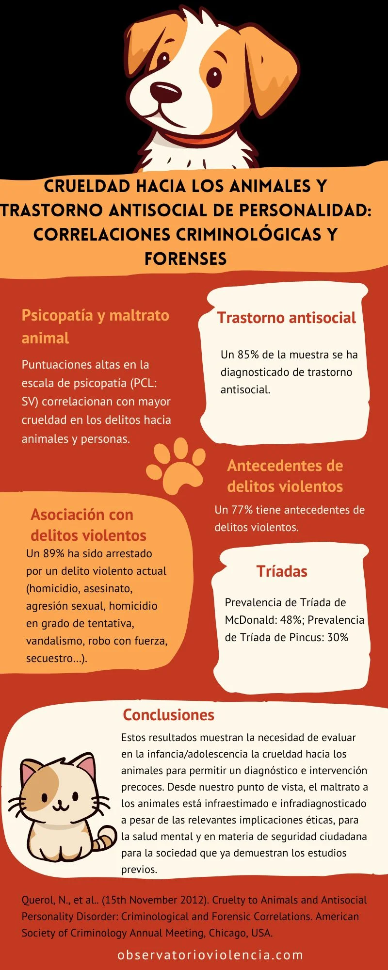 Análisis del Perfil Psicológico de Quien Maltrata Animales