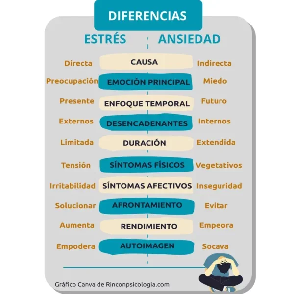 Ansiedad: Diferencia entre lo posible y lo probable