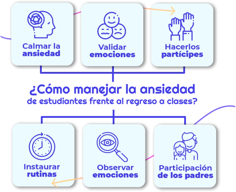 Ansiedad: Impulso Transformador y Clave para el Cambio