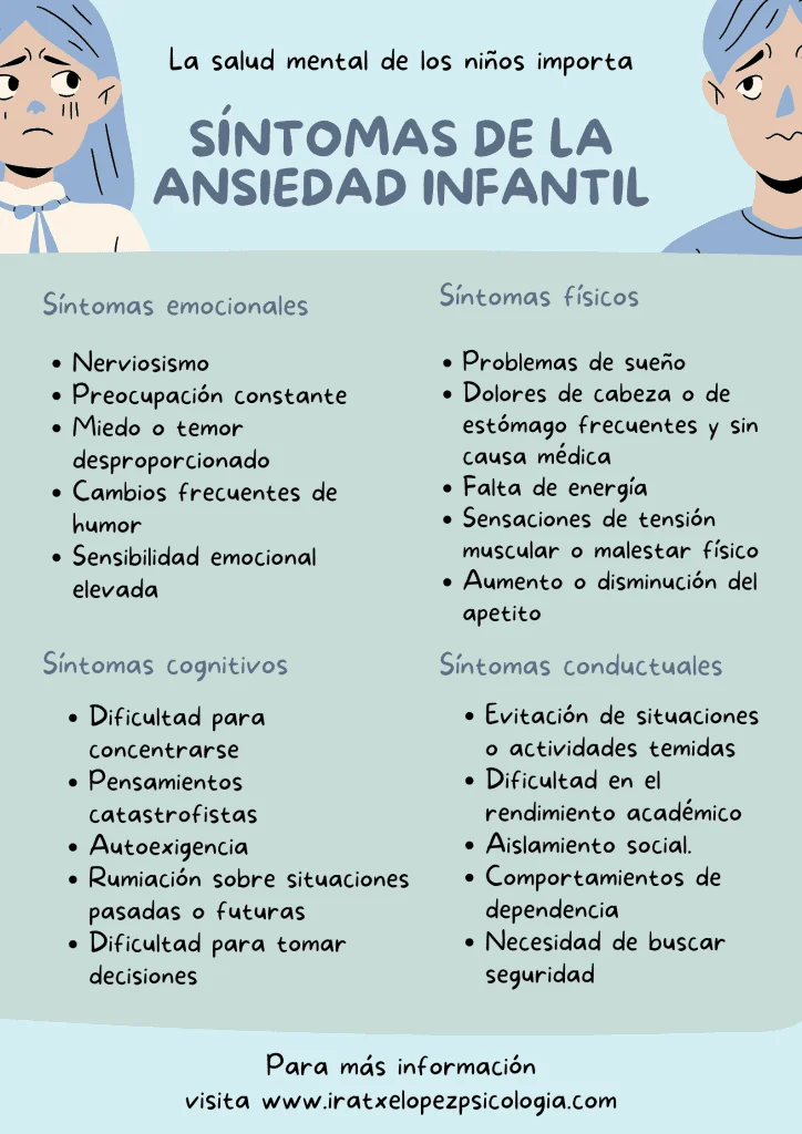 Cómo entender y abordar la ansiedad en los niños