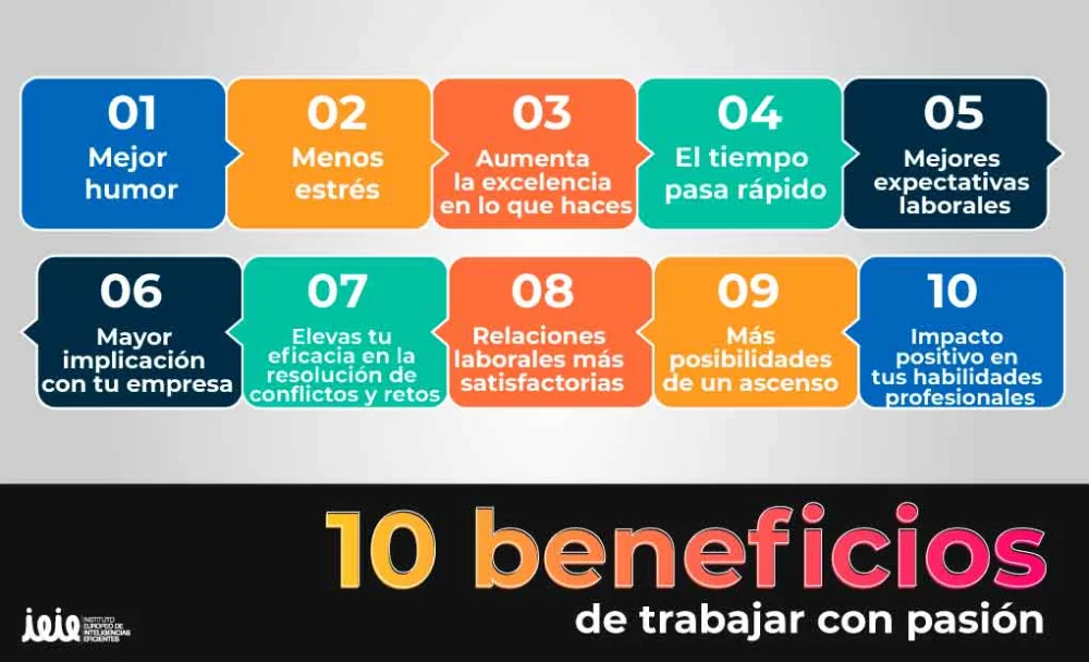 Cómo las pasiones personales potencian tu desempeño