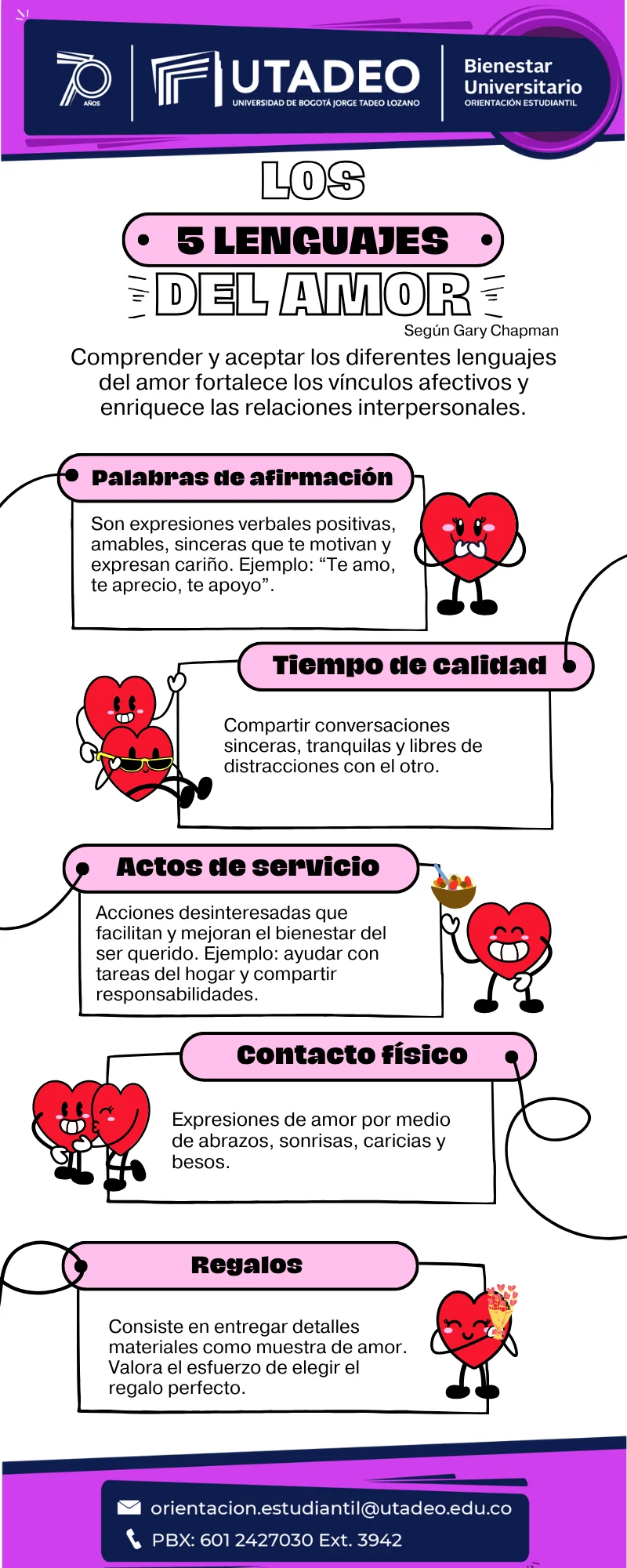 Cómo los lenguajes del amor enriquecen las relaciones de pareja