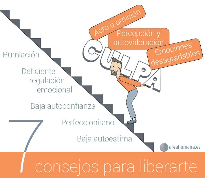 Consejos para Transformar la Culpa en una Herramienta Útil