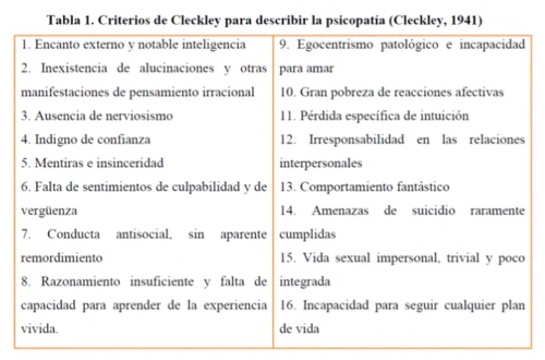 Criterios de diagnóstico de psicopatía según Cleckley