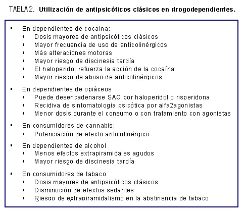 Efectos y usos relevantes de la perfenazina