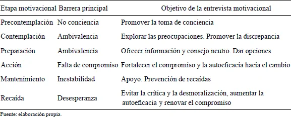 Estrategias de Terapia Breve Efectiva