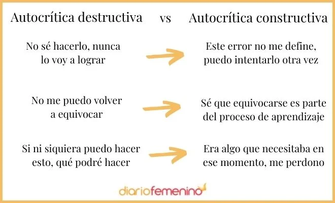 Gestiona tu Autocrítica para Ser Exigente de Manera Positiva