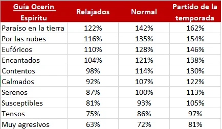 Guía para Jugar con Intensidad sin Fracasar