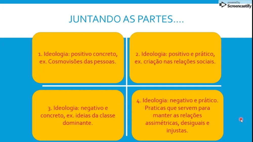 Ideología Política: Análisis de la Conducta Humana
