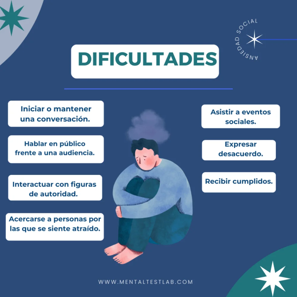 Impacto de la Ansiedad en el Desempeño Social
