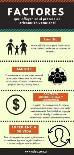 Impacto de una Elección de Carrera Adecuada en Jóvenes