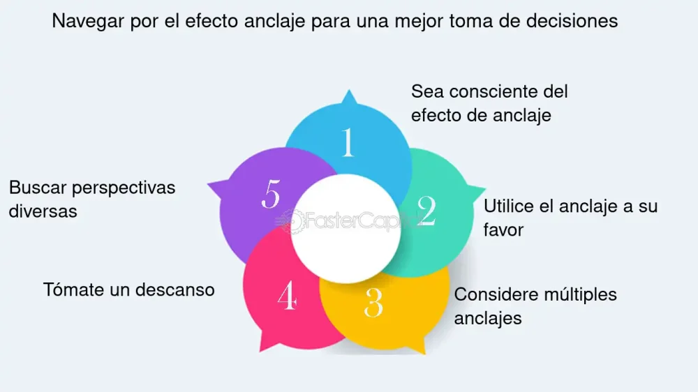 Impacto del Efecto Anclaje en la Toma de Decisiones