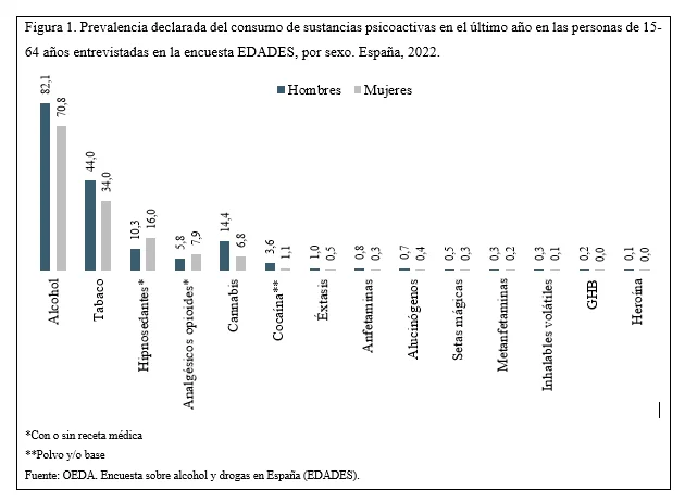 Indicadores de adicción a la cocaína