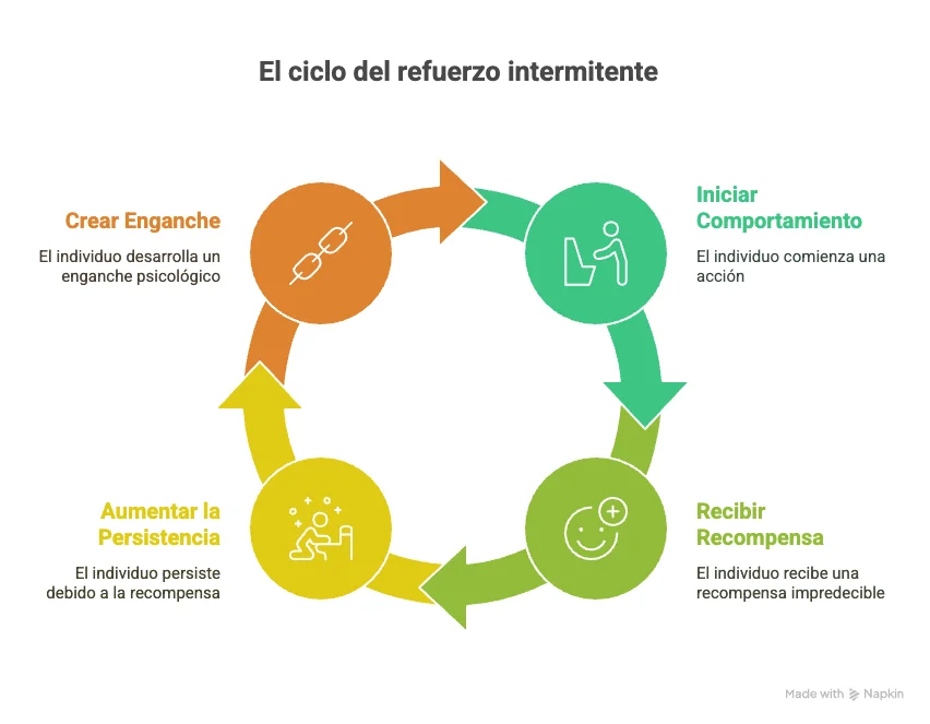Indicadores de adicción digital: cómo identificarlos