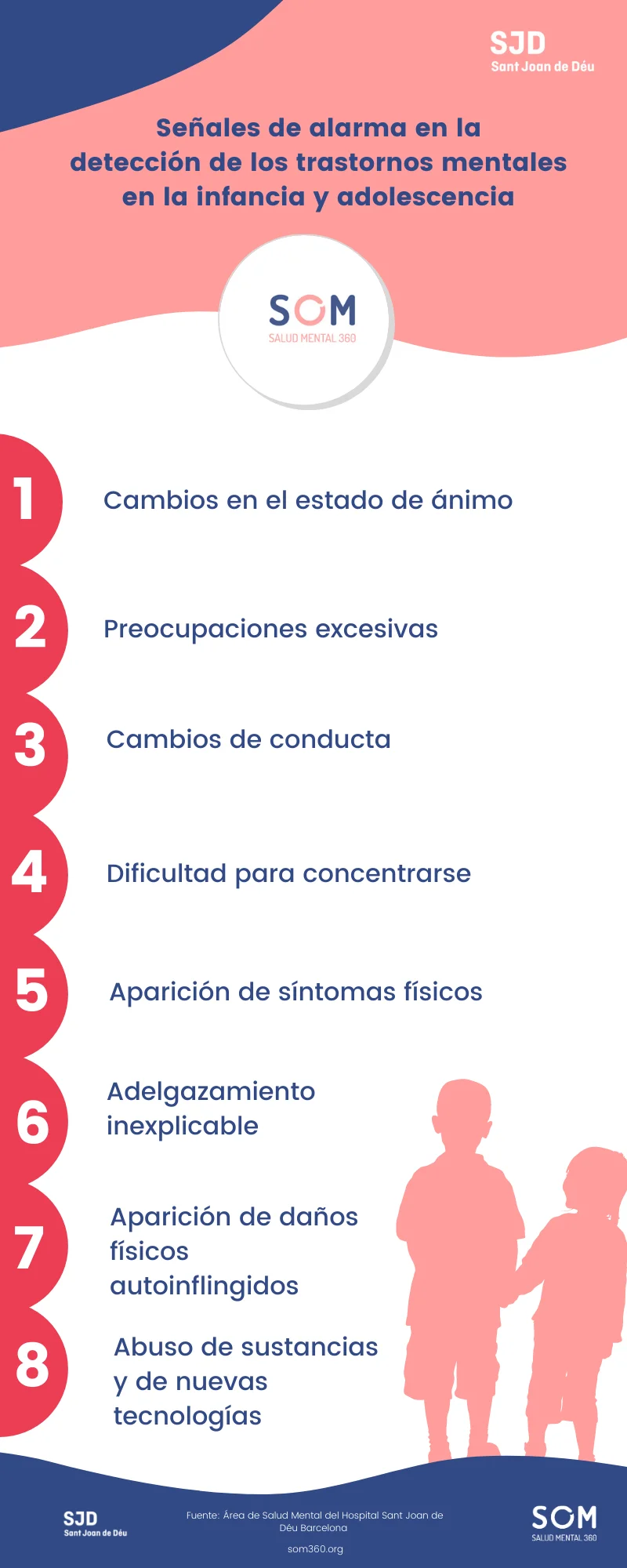 Indicadores de problemas mentales en adolescentes