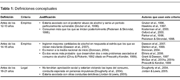 Indicadores tempranos del problema de consumo de alcohol