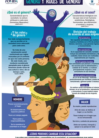 Limitaciones de la identidad por roles de género