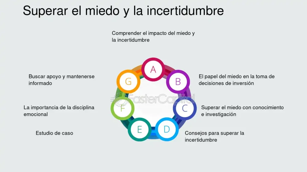 Navega la incertidumbre del miedo
