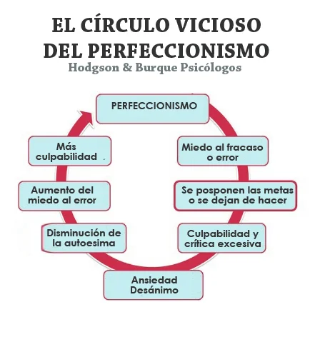 Perfeccionista vs Optimalista: Principales Diferencias